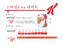 [경영학] 스페셜 K 마케팅 사례-15
