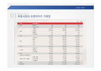 [경영학] 창업과 창업가-12