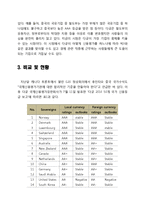 [경제학] 중국 다궁 국제신용평가-5