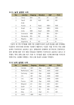 [경제학] 중국 다궁 국제신용평가-9