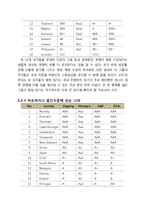 [경제학] 중국 다궁 국제신용평가-10