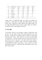 [경제학] 중국 다궁 국제신용평가-11