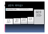유학과 리더십-2인자 리더십-3