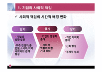 [기업윤리] 기업의 사회적 기대 사례-4