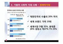 [기업윤리] 기업의 사회적 기대 사례-7