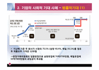 [기업윤리] 기업의 사회적 기대 사례-10