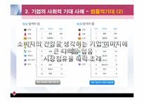 [기업윤리] 기업의 사회적 기대 사례-13