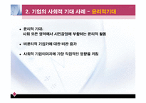 [기업윤리] 기업의 사회적 기대 사례-14
