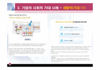 [기업윤리] 기업의 사회적 기대 사례-20