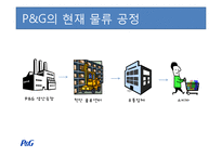 [생산관리] 선진 물류업체 P&G 사례조사-15