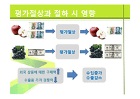 [국제경제] 사례를 통해 본 위안화 절상-6