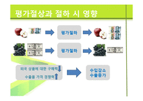 [국제경제] 사례를 통해 본 위안화 절상-7