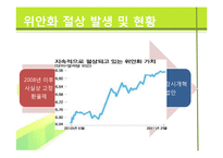[국제경제] 사례를 통해 본 위안화 절상-10
