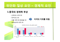 [국제경제] 사례를 통해 본 위안화 절상-11