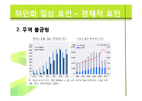[국제경제] 사례를 통해 본 위안화 절상-12