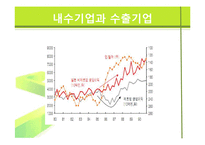 [국제경제] 사례를 통해 본 위안화 절상-17