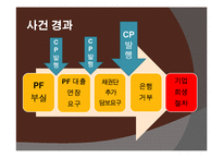 [국제경제] 비대칭 정보 이론-18