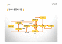 [경영혁신] 이마트 성공요인 및 중국 진출 성공 전략 분석-6