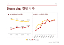 [경영학] 홈플러스 고객만족 서비스 제안-7