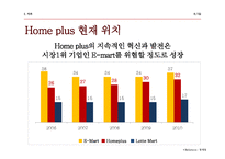 [경영학] 홈플러스 고객만족 서비스 제안-8