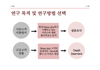 [경영학] 홈플러스 고객만족 서비스 제안-11