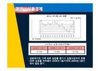 [국제경제] 서브프라임 모기지 사태-16