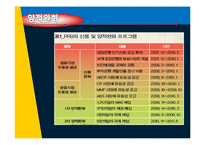 [국제경제] 서브프라임 모기지 사태-20