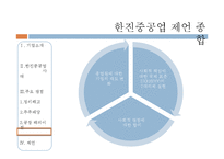[기업윤리] 한진 중공업 사태 분석-18