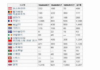 [국제관계] 동서문제-냉전과 탈냉전-10