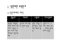 [국제관계] 동서문제-냉전과 탈냉전-16