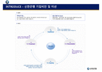 [경영학] 신한은행 전사적 품질경영 사례-8