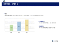 [경영학] 신한은행 전사적 품질경영 사례-16