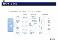 [경영학] 신한은행 전사적 품질경영 사례-17