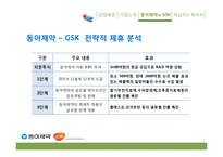 [국제전략] 전략적 제휴 사례 분석-동아제약과 GSK, 녹십자와 화이자-17