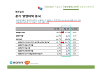 [국제전략] 전략적 제휴 사례 분석-동아제약과 GSK, 녹십자와 화이자-18