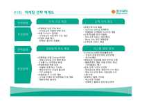 [마케팅] 동부화재의 고객 우량화, 차별화 전략-9