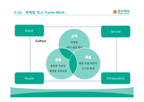 [마케팅] 동부화재의 고객 우량화, 차별화 전략-10