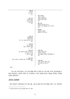 [위기관리] 가습기 살균제 위기사례-12