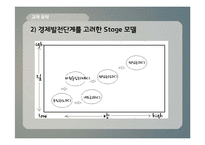 [국제경영] 바이크 튜닝샵 국제시장 진출-7