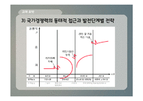 [국제경영] 바이크 튜닝샵 국제시장 진출-8