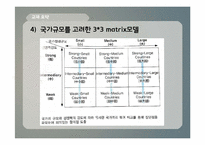 [국제경영] 바이크 튜닝샵 국제시장 진출-9