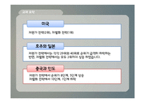 [국제경영] 바이크 튜닝샵 국제시장 진출-12