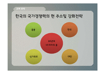 [국제경영] 바이크 튜닝샵 국제시장 진출-13