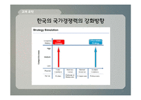 [국제경영] 바이크 튜닝샵 국제시장 진출-16