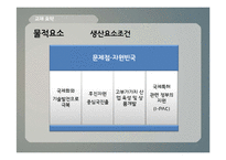 [국제경영] 바이크 튜닝샵 국제시장 진출-17