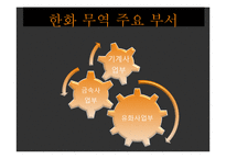 한화무역 인재상과 채용절차 조사-7