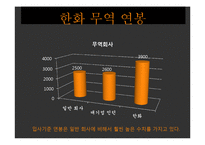 한화무역 인재상과 채용절차 조사-9