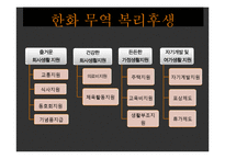 한화무역 인재상과 채용절차 조사-10