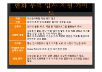 한화무역 인재상과 채용절차 조사-15