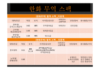 한화무역 인재상과 채용절차 조사-16